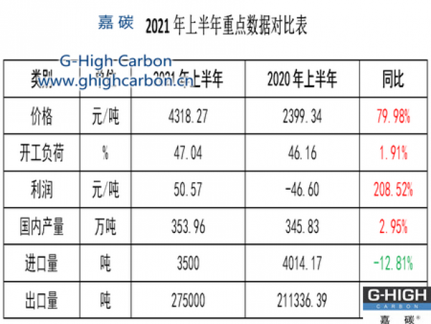 煅后沥青焦价格